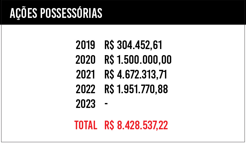 Renda extra para condomínios: como obter mais recursos todos os meses